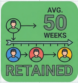 Contact each & request quotes