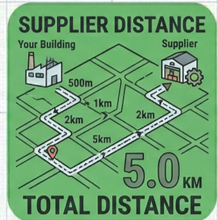 Reviews responses & set up meetings